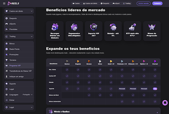 Níveis VIP Reels.io