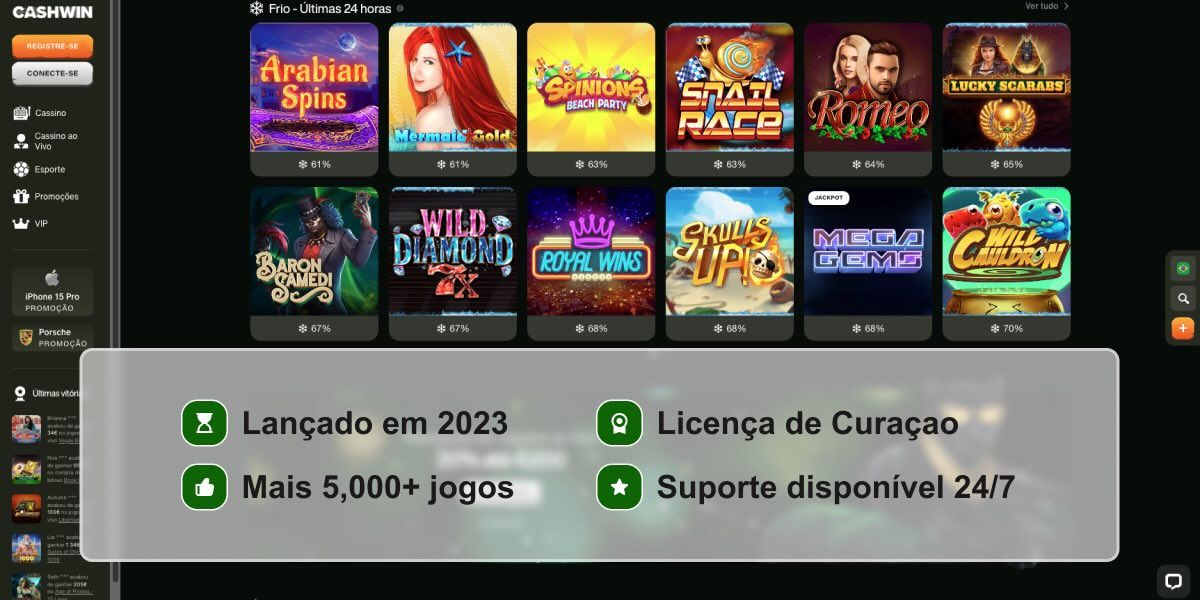 Reputação do casino Cashwin em pontos