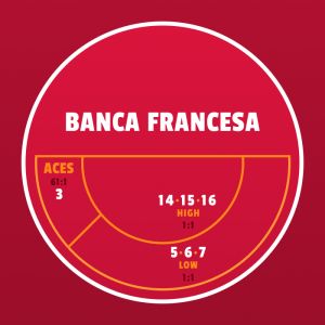 Banca Francesa - Tipos de apostas explicados