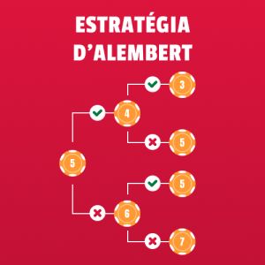 Estratégia de D'Alembert