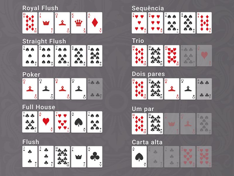 Poker Online grátis - Jogos de Cartas