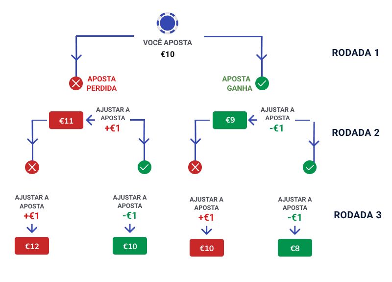 esquema de Sistema D’Alembert