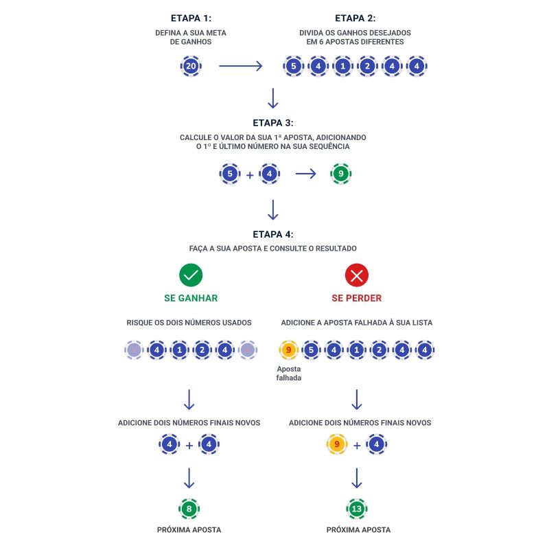 esquema de Sistema Labouchère