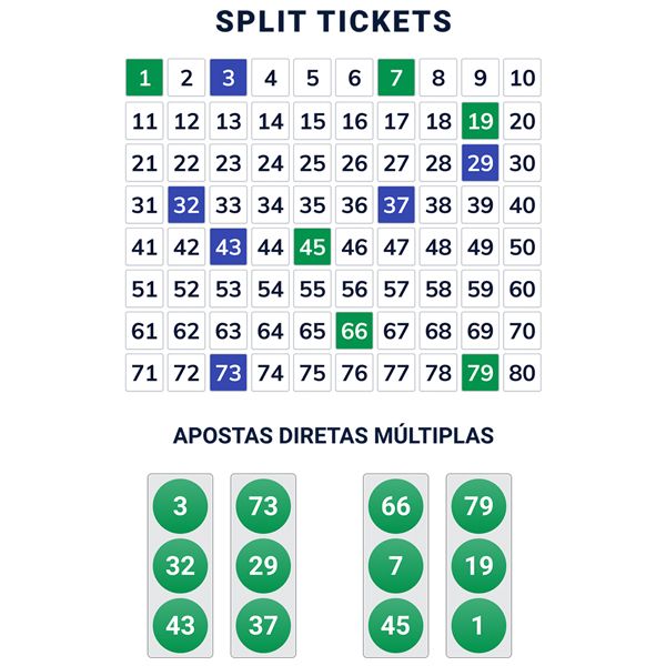 Tickets divididos