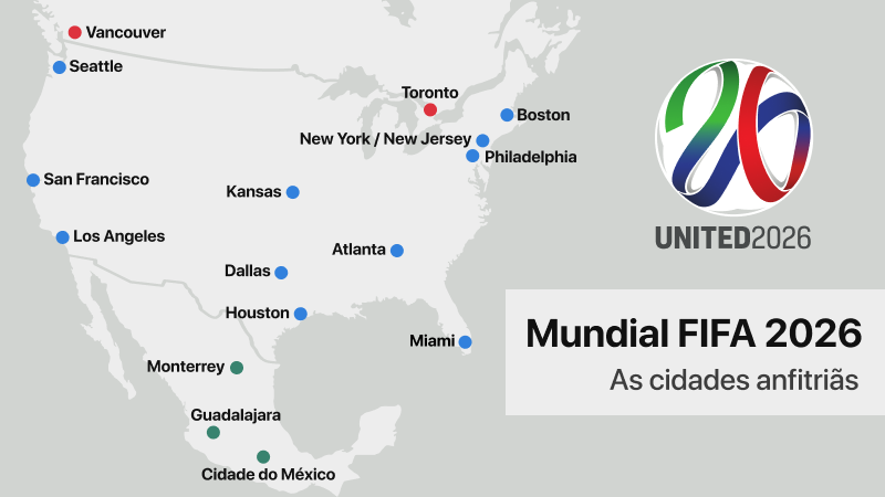 Calendário do Campeonato do Mundo 2026 – As cidades anfitriãs
